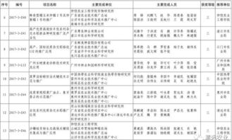 科技兴农结硕果，清远七项成果获省农业技术推广奖