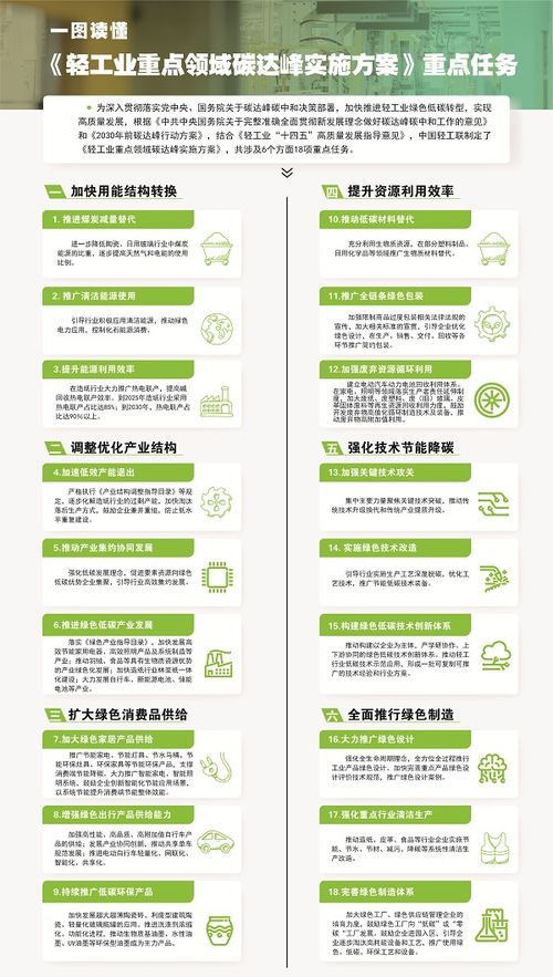 轻工业“双碳”行动 技术推广为环保产业开辟新蓝海