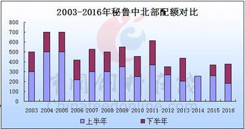 扎根水产一线 铸就敬业丰碑——记广东东莞水产技术推广战线上的“党员钉子”