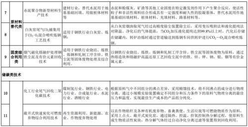 河北省发布《低碳技术推广目录》 软件开发助力绿色转型新篇章