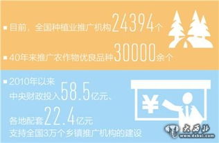 田间地头的科技尖兵 从党报变迁看全国种植业推广体系的时代答卷